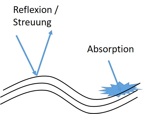 Wie funktioniert Sonnencreme?